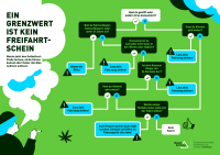 Faltblattplakat "Dont drive high!" mit Verkehrswachtlogo (DIN A6 // A3)
