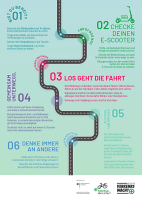 Plakat "Elektrotretroller / E-Scooter" (A1)